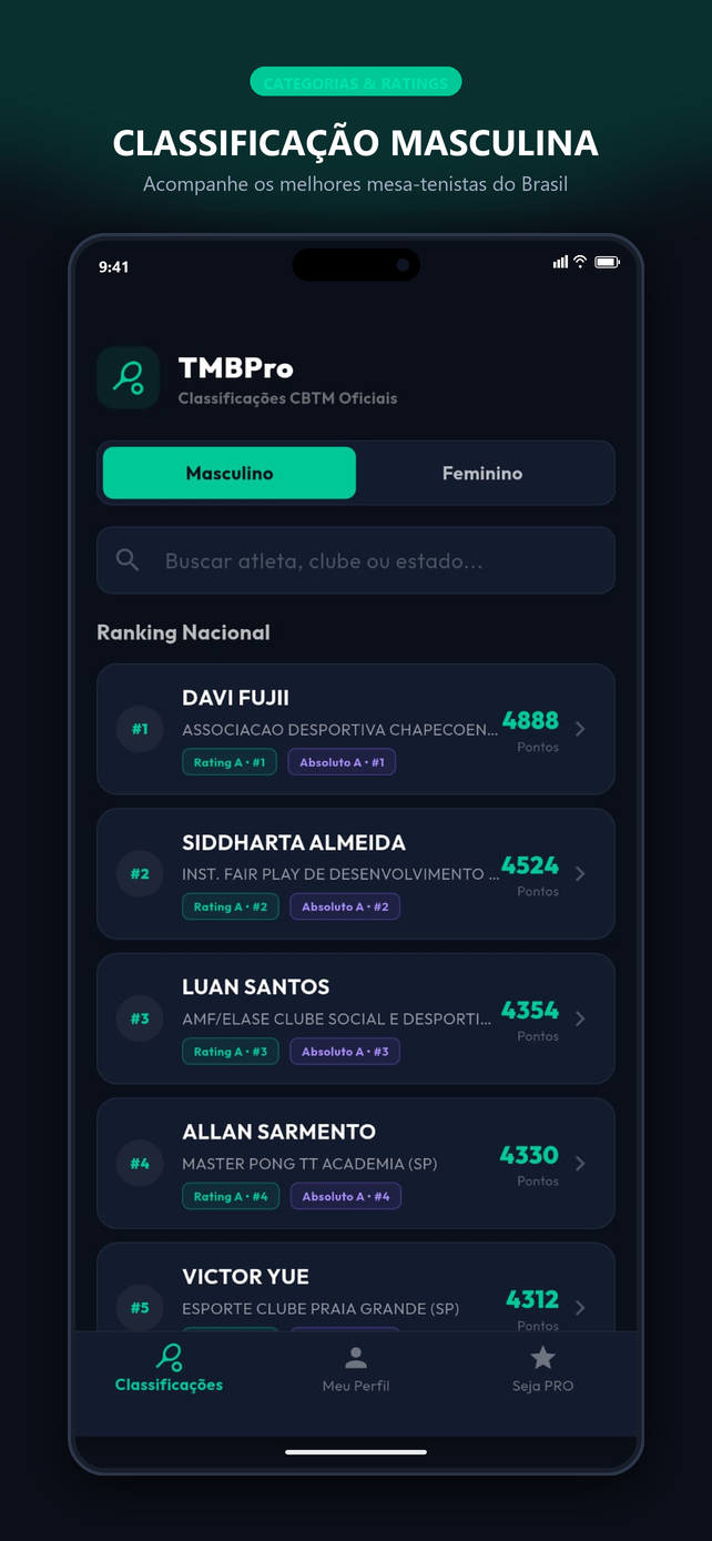 TMBPro App Masculino