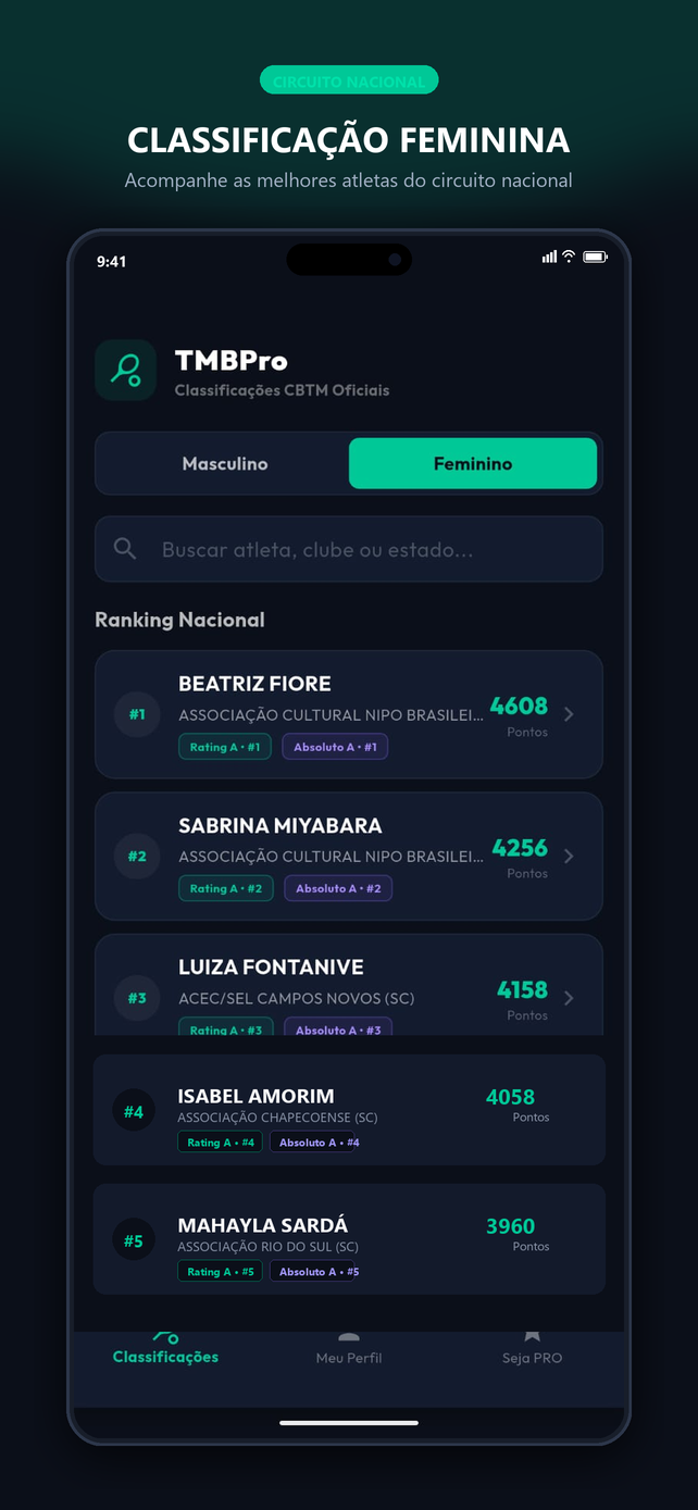 Rankings Femininos