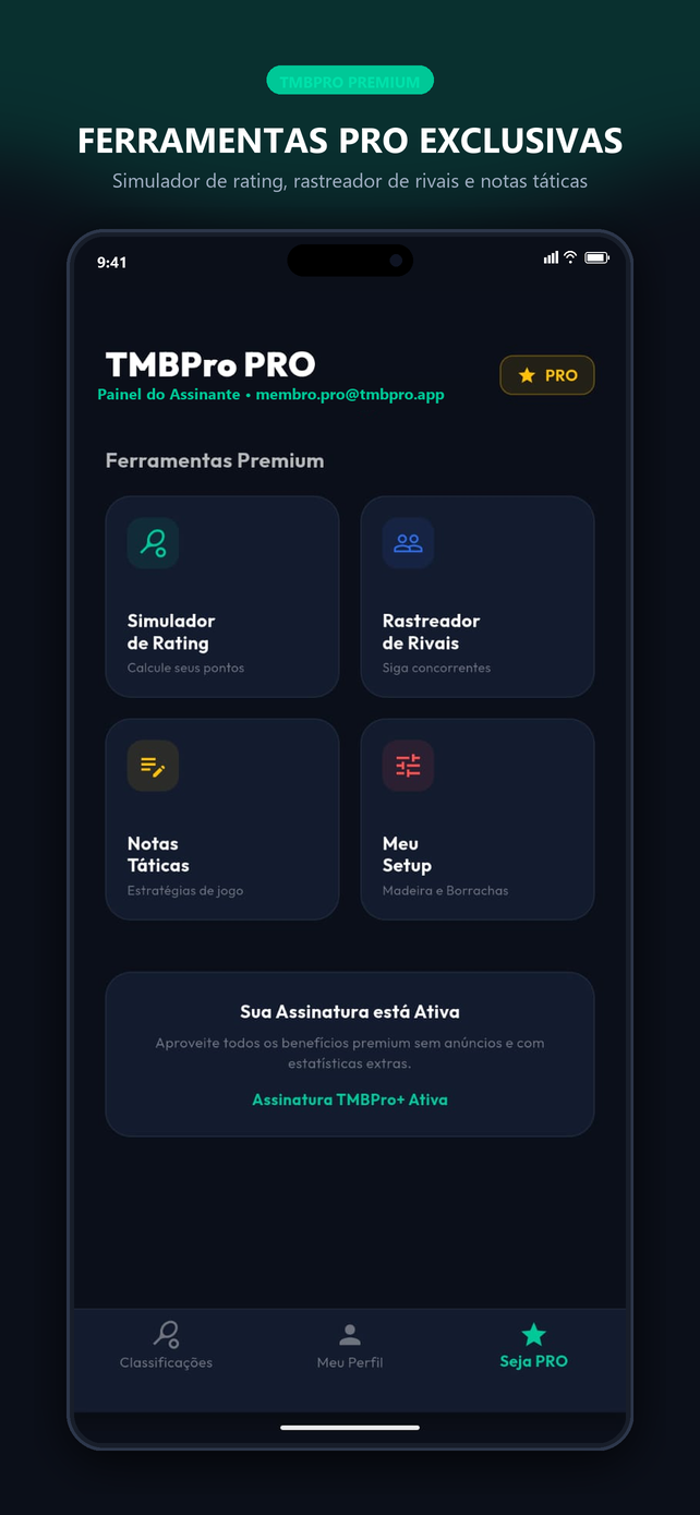 Painel PRO